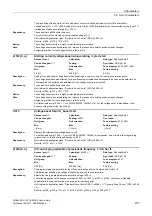 Preview for 237 page of Siemens SINAMICS G120 List Manual