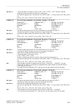 Preview for 239 page of Siemens SINAMICS G120 List Manual