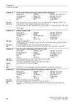 Preview for 240 page of Siemens SINAMICS G120 List Manual