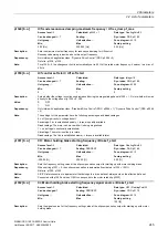 Preview for 245 page of Siemens SINAMICS G120 List Manual