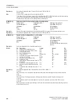 Preview for 246 page of Siemens SINAMICS G120 List Manual