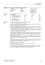 Preview for 247 page of Siemens SINAMICS G120 List Manual