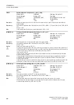 Preview for 250 page of Siemens SINAMICS G120 List Manual