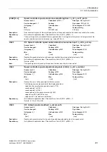 Preview for 251 page of Siemens SINAMICS G120 List Manual