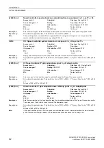 Preview for 252 page of Siemens SINAMICS G120 List Manual