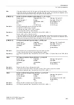 Preview for 255 page of Siemens SINAMICS G120 List Manual