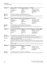 Preview for 256 page of Siemens SINAMICS G120 List Manual