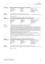 Preview for 257 page of Siemens SINAMICS G120 List Manual