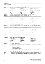 Preview for 258 page of Siemens SINAMICS G120 List Manual