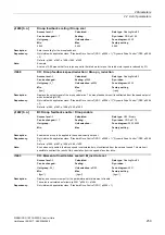 Preview for 259 page of Siemens SINAMICS G120 List Manual