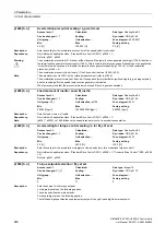 Preview for 260 page of Siemens SINAMICS G120 List Manual