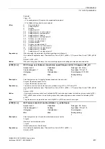 Preview for 261 page of Siemens SINAMICS G120 List Manual