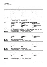 Preview for 262 page of Siemens SINAMICS G120 List Manual