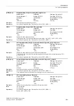 Preview for 263 page of Siemens SINAMICS G120 List Manual