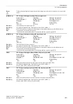 Preview for 265 page of Siemens SINAMICS G120 List Manual