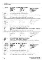 Preview for 266 page of Siemens SINAMICS G120 List Manual