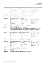 Preview for 267 page of Siemens SINAMICS G120 List Manual