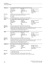 Preview for 268 page of Siemens SINAMICS G120 List Manual