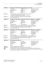 Preview for 271 page of Siemens SINAMICS G120 List Manual