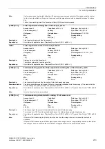 Preview for 273 page of Siemens SINAMICS G120 List Manual