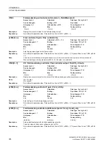 Preview for 274 page of Siemens SINAMICS G120 List Manual