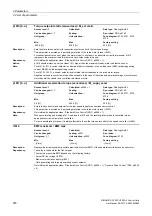 Preview for 276 page of Siemens SINAMICS G120 List Manual