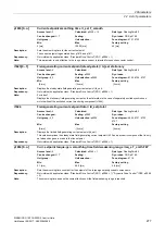 Preview for 277 page of Siemens SINAMICS G120 List Manual