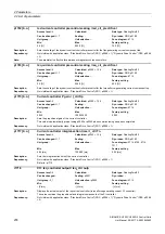 Preview for 278 page of Siemens SINAMICS G120 List Manual