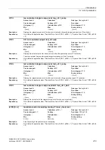 Preview for 279 page of Siemens SINAMICS G120 List Manual