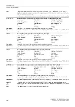 Preview for 280 page of Siemens SINAMICS G120 List Manual