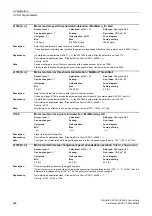 Preview for 282 page of Siemens SINAMICS G120 List Manual