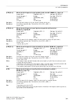 Preview for 285 page of Siemens SINAMICS G120 List Manual