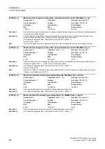 Preview for 286 page of Siemens SINAMICS G120 List Manual