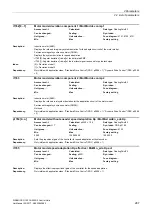 Preview for 287 page of Siemens SINAMICS G120 List Manual