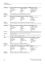 Preview for 288 page of Siemens SINAMICS G120 List Manual