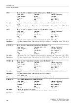 Preview for 292 page of Siemens SINAMICS G120 List Manual