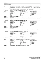 Preview for 294 page of Siemens SINAMICS G120 List Manual