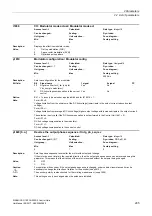 Preview for 295 page of Siemens SINAMICS G120 List Manual