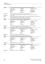 Preview for 296 page of Siemens SINAMICS G120 List Manual