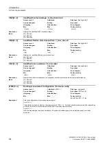 Preview for 304 page of Siemens SINAMICS G120 List Manual