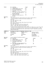 Preview for 305 page of Siemens SINAMICS G120 List Manual