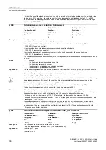 Preview for 306 page of Siemens SINAMICS G120 List Manual