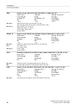 Preview for 308 page of Siemens SINAMICS G120 List Manual