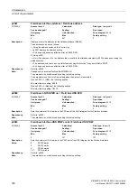 Preview for 316 page of Siemens SINAMICS G120 List Manual