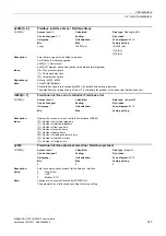 Preview for 317 page of Siemens SINAMICS G120 List Manual