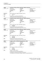 Preview for 318 page of Siemens SINAMICS G120 List Manual