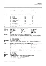 Preview for 319 page of Siemens SINAMICS G120 List Manual