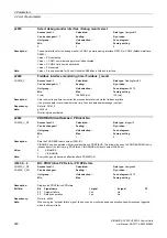 Preview for 320 page of Siemens SINAMICS G120 List Manual