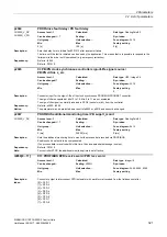 Preview for 321 page of Siemens SINAMICS G120 List Manual