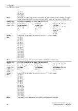 Preview for 322 page of Siemens SINAMICS G120 List Manual